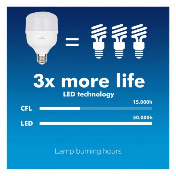 Maclean Żarówka LED E27 38W MCE303CW