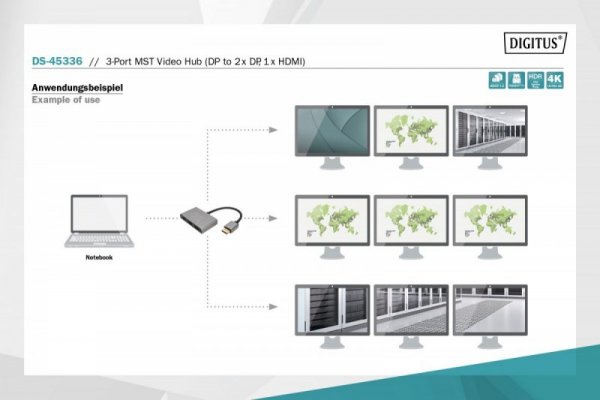 Digitus Hub/Koncentrator 3-portowy DisplayPort na 2xDisplayPort/1xHDMI 4K 60Hz UHD 0,2m