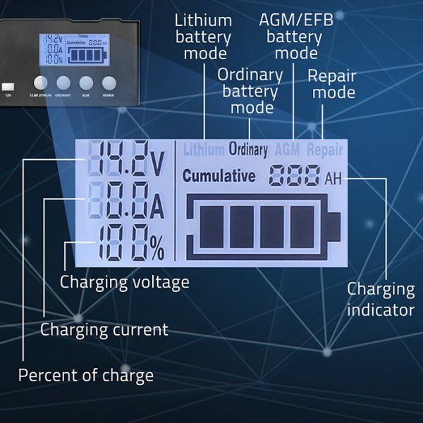 Qoltec Inteligentna mikroprocesorowa ładowarka 12V | 12.6V | 24V |Prostownik z funkcją naprawy do akumulatora AGM GEL LiFePO4 | 