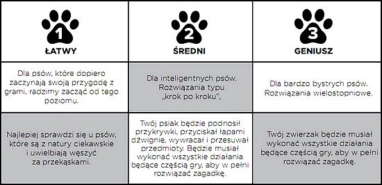 Nina Ottosson Dog Challenge Slider - interaktywna gra dla psów - poziom 3