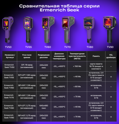 Kamera termowizyjna Ermenrich Seek TV55