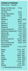  Activlab MultiVit dla Mężczyzn 60 kaps.-informacja żywieniowa