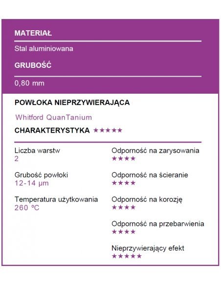 Patisse - Tortownica Zapinana 24cm Carat