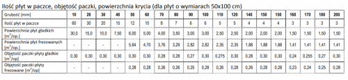 Genderka HYDROSTYR Wodoodporny EPS 100 Niebieski