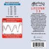 Struny MARTIN LifeSpan 2.0 Treated Ph-Br (13-56)