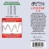 Struny MARTIN LifeSpan 2.0 Treated Ph-Br (10-47)