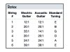 Klucze GRAPH TECH Ratio E Classic (CR, 6L)