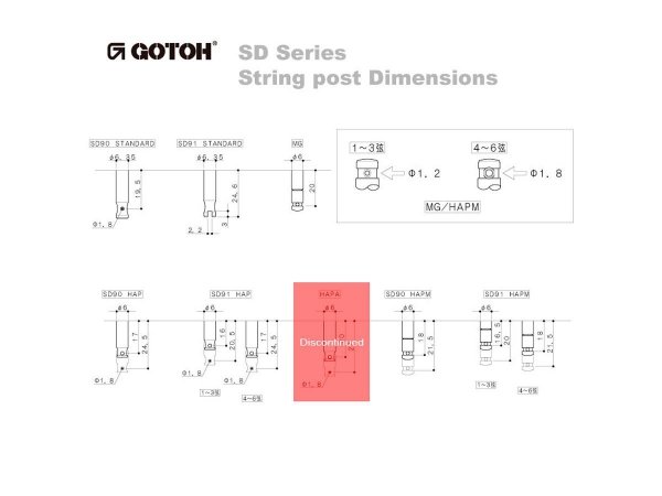 Klucze do gitary GOTOH SD90-05M (GD,3+3)