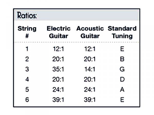 Klucze blokowane GRAPH TECH Ratio Clas. (CR,6L)