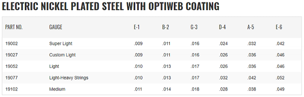 Struny ELIXIR OptiWeb Nickel Plated (11-49)