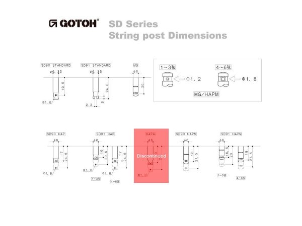Klucze blokowane GOTOH SD90-SLB MG (BK,3+3)