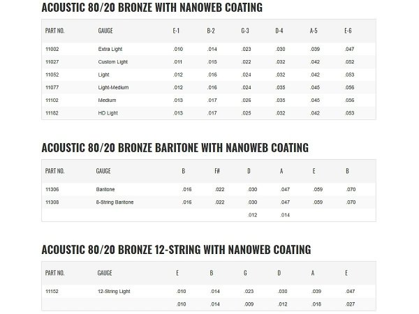 Struny ELIXIR NanoWeb 80/20 Bronze (13-56)