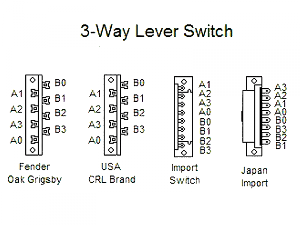 Przełącznik ślizgowy 3-pozycyjny ALPHA TopHat (BK)