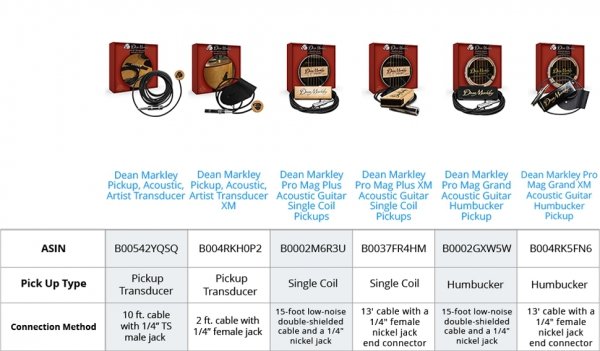 Przetwornik DEAN MARKLEY ProMag Grand XM