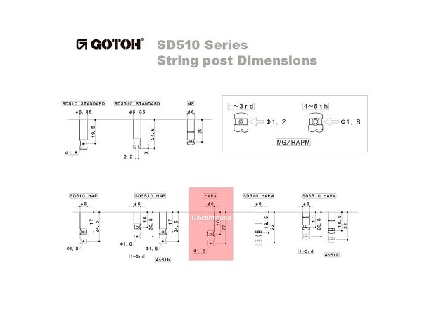 Klucze blokowane GOTOH SDS510-05M MG (N,6L)