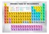 Fototapeta - Periodic Table of the Elements