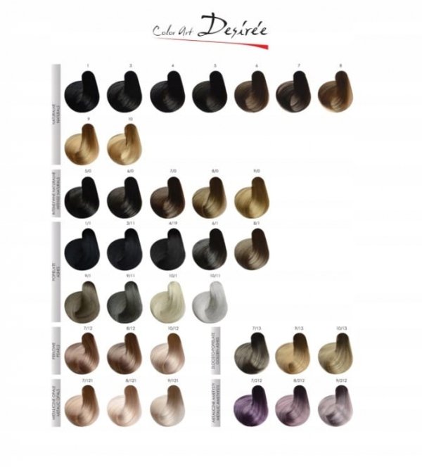 Farba "DESIREE" 100 ml COPPER HAIR Color