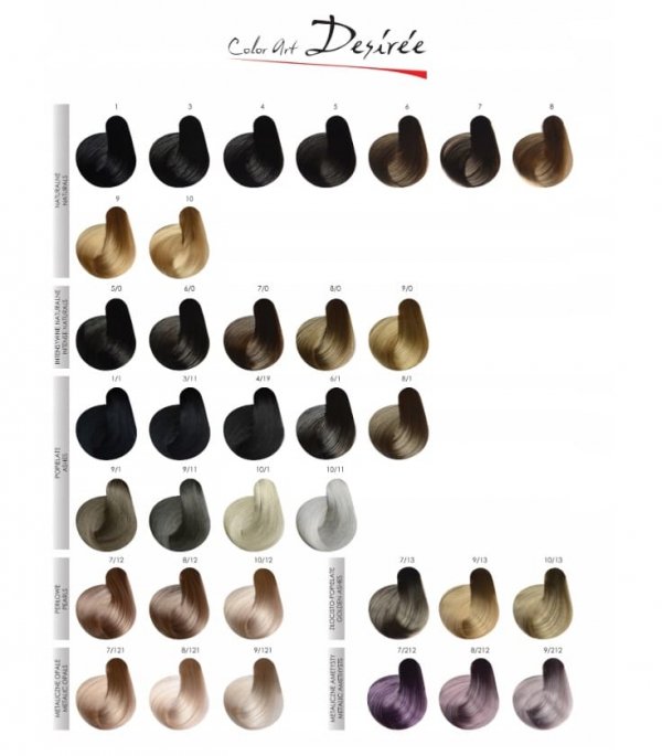 Color Art Desiree Farba do włosów 6,1 Popielaty Ciemny Blond - 100ml