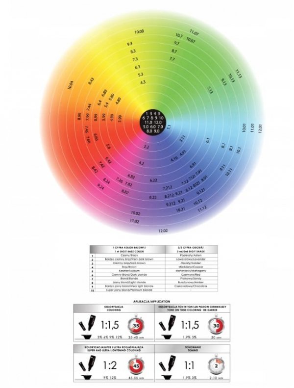 Color Art Desiree Farba do włosów 7,44 Intensywnie miedziany blond - 100ml