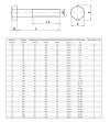 ŚRUBA  MASZYNOWA M  14 X 75  DIN 931 KL 88 OP. 50szt/5,55 kg