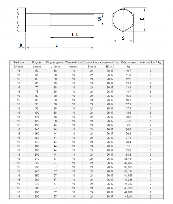 ŚRUBA  MASZYNOWA M  16 X 200  DIN 931 KL 88 OP. 25szt/8,55 kg