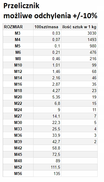 NAKRĘTKA DROBNOZWOJNA  M 30X2 DIN 934 