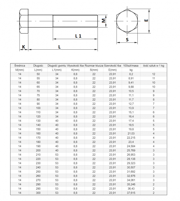 ŚRUBA  MASZYNOWA M  14 X 75  DIN 931 KL 88 OP. 50szt/5,55 kg