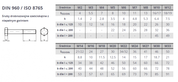 ŚRUBA M 18X1,5X100 DIN 960 KL 10,9 OP.1SZT