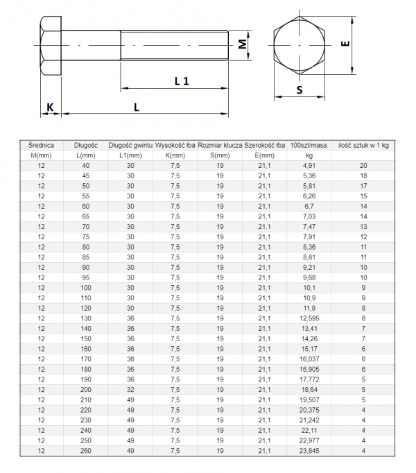 ŚRUBA  MASZYNOWA  M 12 X 190  DIN 931 KL 88 OP. 50szt/8,88 kg