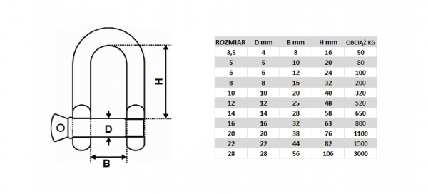 SZEKLA 10 mm OBCIĄŻENIE MAX 320 KG