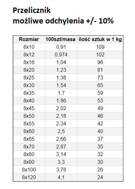 ŚRUBA MASZYNOWA M 8 X 50 DIN 933 OCYNK