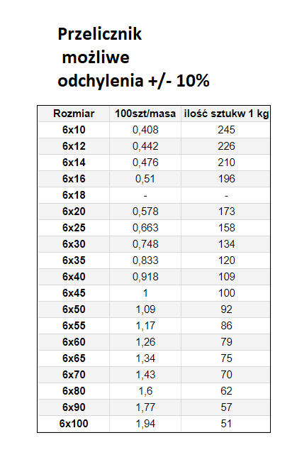 ŚRUBA MASZYNOWA M 6 X 30 DIN 933 OCYNK 