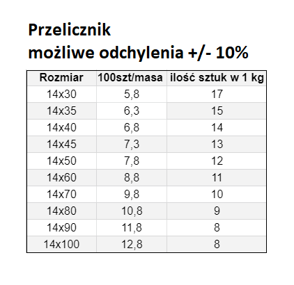 ŚRUBA MASZYNOWA M 14 X100 DIN 933 OCYNK