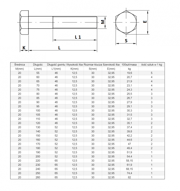 ŚRUBA MASZYNOWA  M 20 X 110  DIN 931 KL 88 OP. 25szt/8,17kg