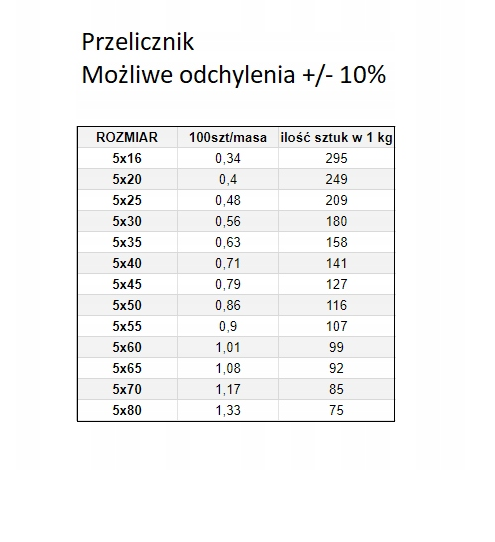 ŚRUBA ZAMKOWA M 5X65 82406 ocynkowana