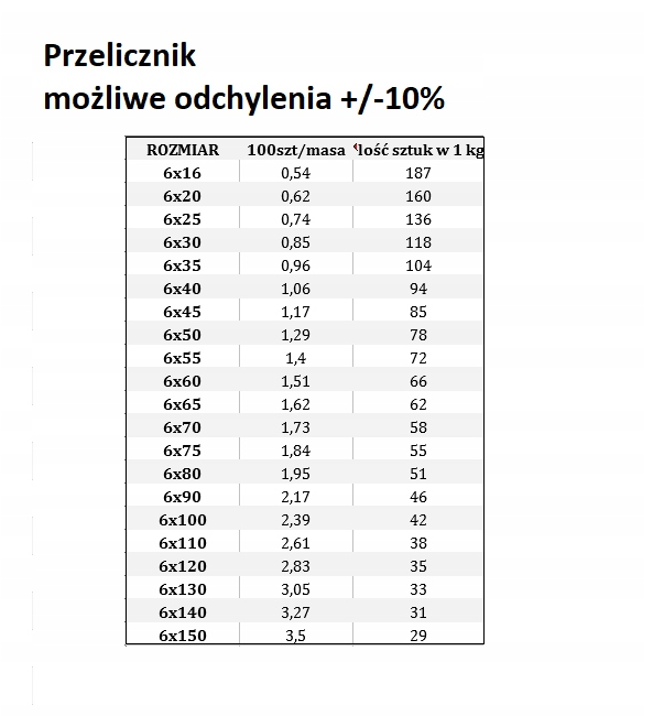 ŚRUBA ZAMKOWA M 6X 90 82406 ocynkowana