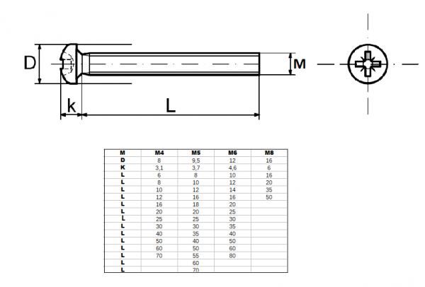 WKRĘT Z ŁEBM WALCOWYM NA KRZYŻAK M4X16 DIN7985 1KG