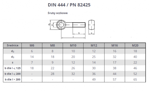 ŚRUBA OCZKOWA M 06 X 60 DIN 444 KL 8.8