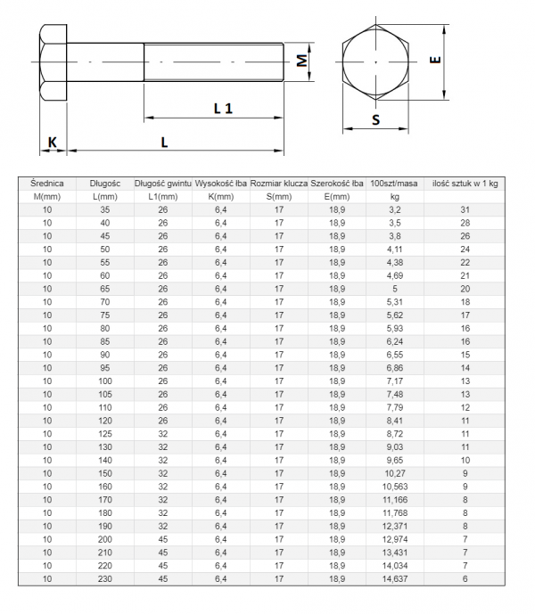 ŚRUBA  MASZYNOWA M  10 X 85 DIN 931 KL 88 OP. 100szt/6,24kg