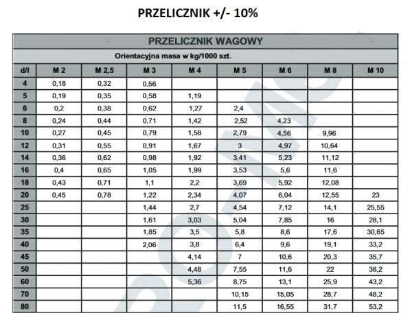 WKRĘT Z ŁEBM WALCOWYM NA KRZYŻAK M5X50 DIN7985 1KG