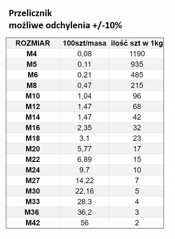 NAKRĘTKA SAMOKONTRUJĄCA  M 30 DIN 985