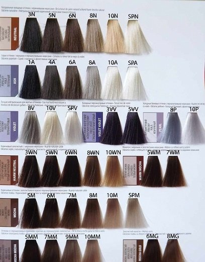 matrix color sync matrix hair color chart matrix hair color matrix