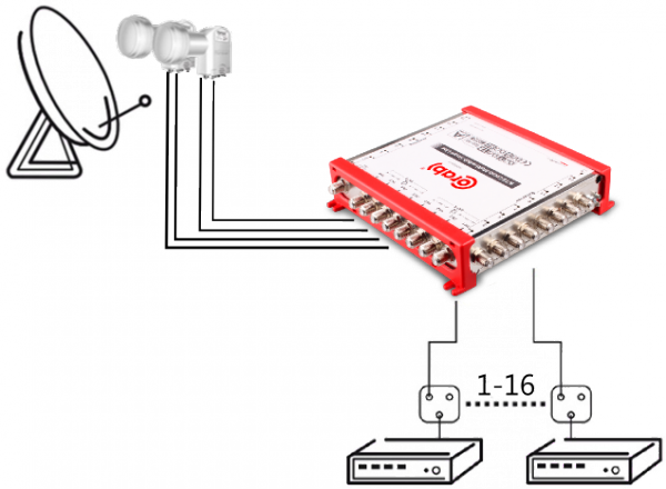 MULTISWITCH SMART LINE 9/16 CORAB