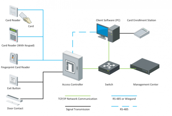 KONTROLER DOSTĘPU HIKVISION DS-K2601T