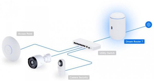 UBIQUITI DREAM ROUTER 7 (UDR7)