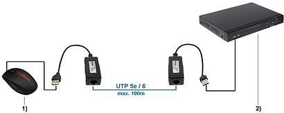 EXTENDER USB-EX-200