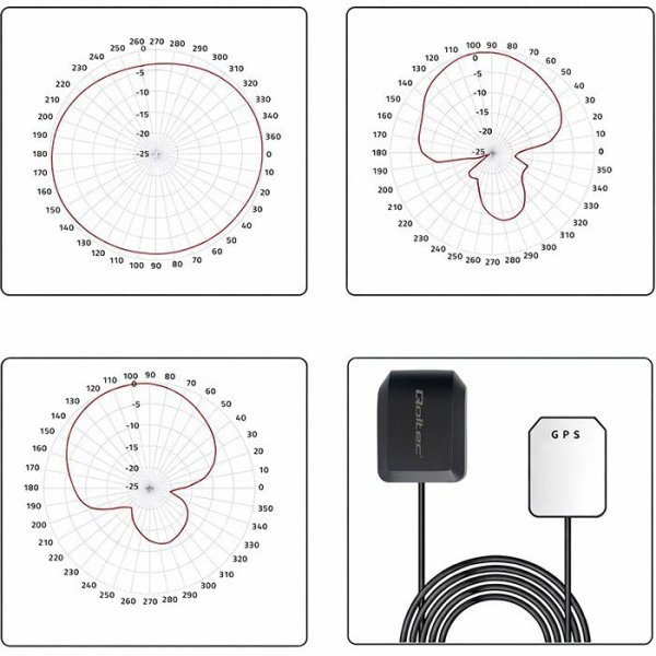 Qoltec Mobilna Antena GPS GLONASS z podstawą magnetyczną| dookólna |   28dBi | 50W | FAKRA