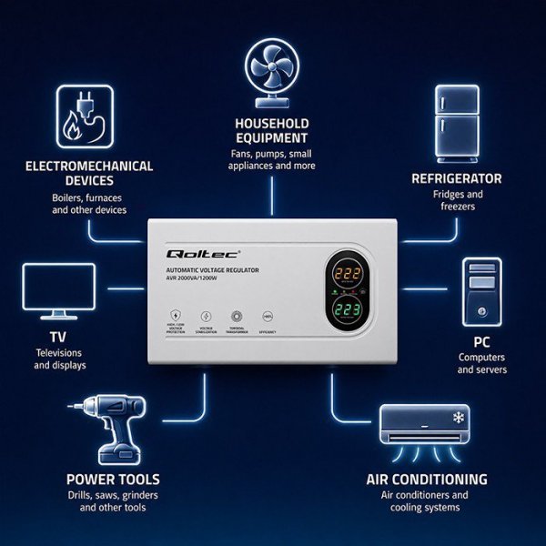 Qoltec Stabilizator napięcia AVR 2000VA | 1200W | Toroidalny transformator