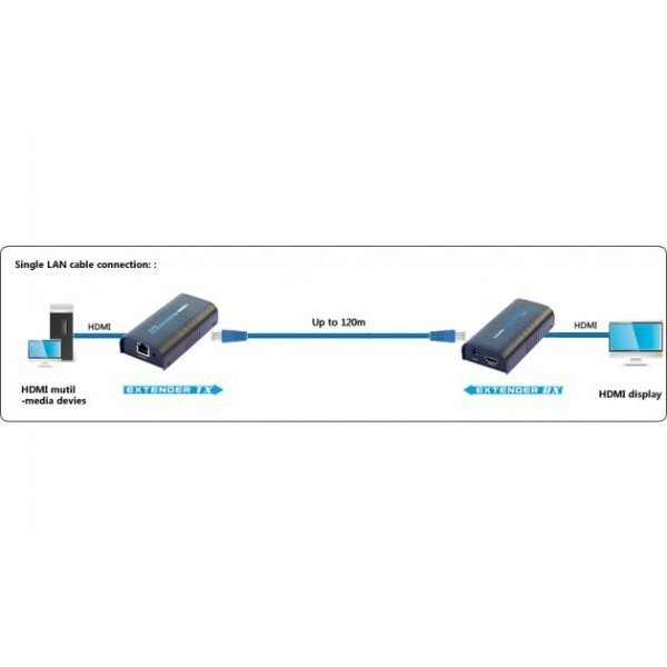 Techly Extender/splitter HDMI po skrętce Cat.5e/6/6a/7 do 120m, over IP, czarny