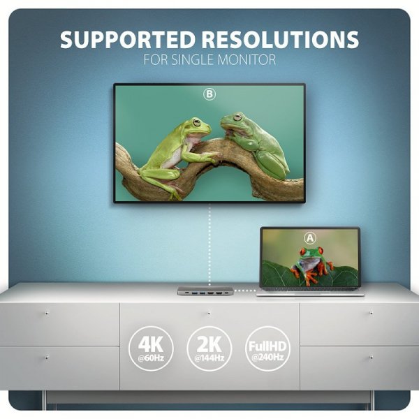 AXAGON HMC-7HX2 Wieloportovy hub USB 7in1, 5Gbps, 2x USB-A, 1x USB-C, 2x HDMI 4K/60Hz, GLAN, PD 100W, 15cm USB-C kabel